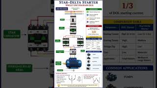 Star-Delta Starter #electrical #electricity #starter #electrician #engineer #engineering #stardelta