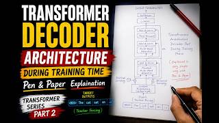 Transformer Decoder Arch During Training Time - Pen & Paper Explaination | Transformer Series Part2