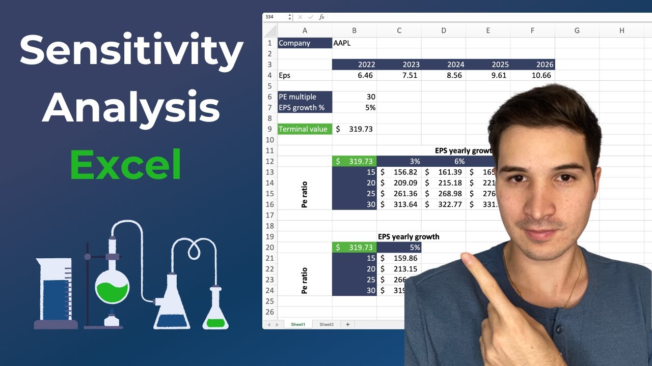 How To Do Sensitivity Analysis In Excel (Step By Step For Stocks) - YouTube