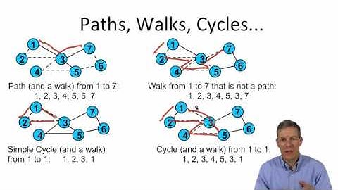 Social and Economic Networks 1.3 Week 1: Definitions and Notation