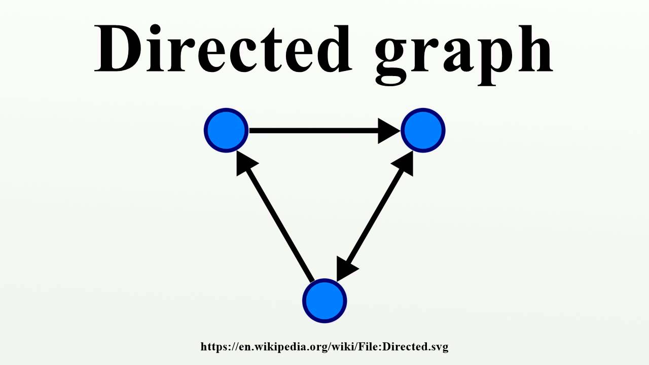 representation of directed graphs