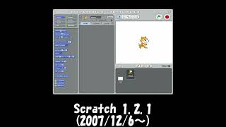 Evolution of Scratch 2023-2002 (real)