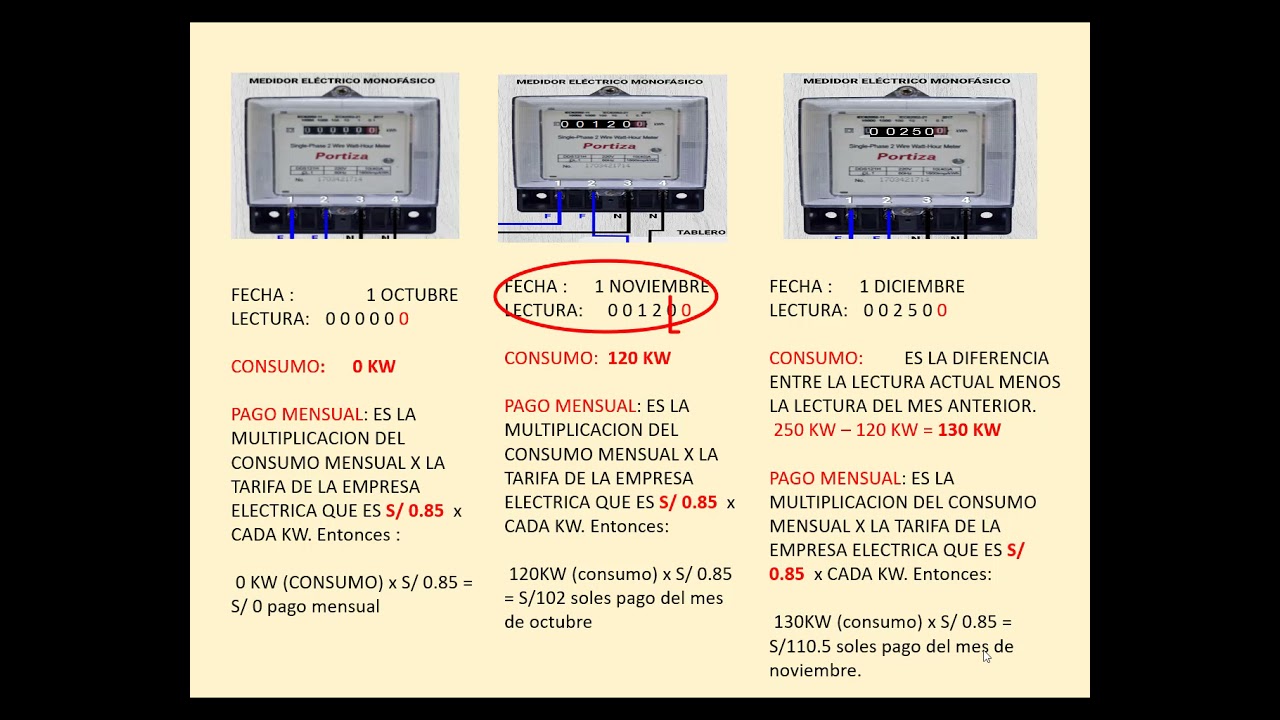 Medidor de Consumo Eléctrico: Ventajas de la Sub-Medición - SensorGO