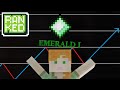 Hitting EMERALD in MCSR Ranked || Highlights