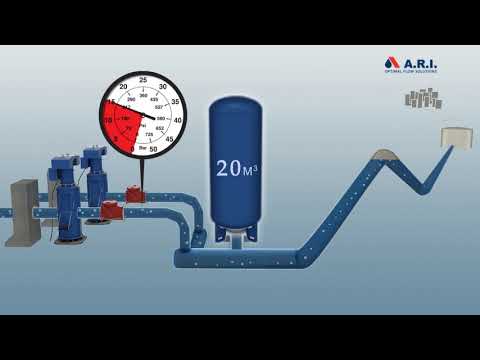 Animation: Surge Protection at Pump Stations with A.R.I.  D-46 NS Air Valves + Bladder