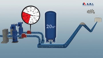 Animation: Surge Protection at Pump Stations with A.R.I.  D-46 NS Air Valves + Bladder Tanks