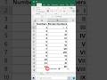 Roman Numbers in Excel #shorts