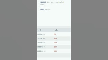 Find cumulative sum/running total. #sql #sqlwindowfunction #aviwcodes