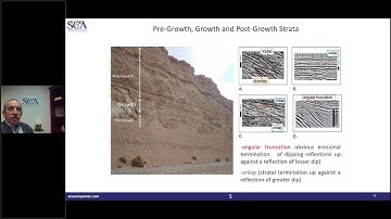 Kinetic Sequence Stratigraphy: Its Applications to Exploration