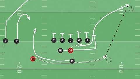 Direct Snap X, FB Reverse, Pass Right
