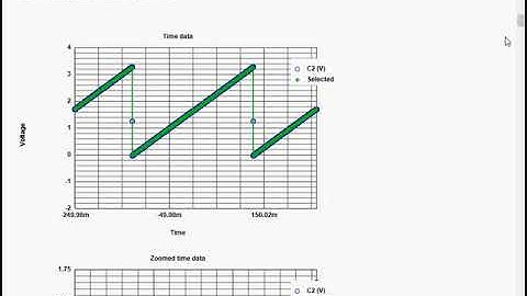 R2R DAC ramp measurement with INl, DNL