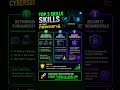 Top 3 SKILLS to start cybersecurity