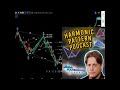 Harmonic Pattern Podcast 486 With Scott Carney Volatile Harmonic Patterns 