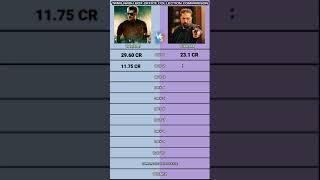 Vikram vs Valimai Tamil Nadu box office collection comparison #vikram #valimaiboxoffice #ajithkumar