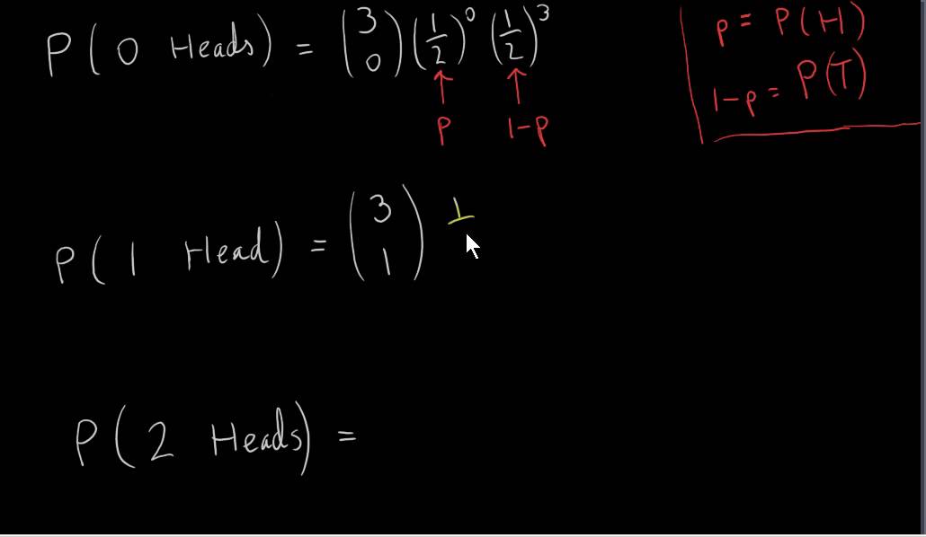 Binomial Distribution Introduction With 3 Coin Toss Example YouTube Binomial Distribution Introduction With 3 Coin Toss Example YouTube