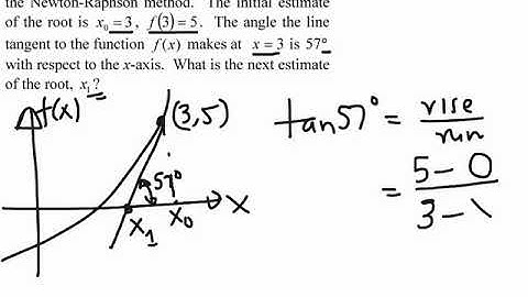 Chapter 03.04: Lesson: Newton-Raphson Method: Another Example