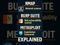 Nmap, Burp Suite & Metasploit Explained ⚡ | Hacker’s Toolkit Simplified