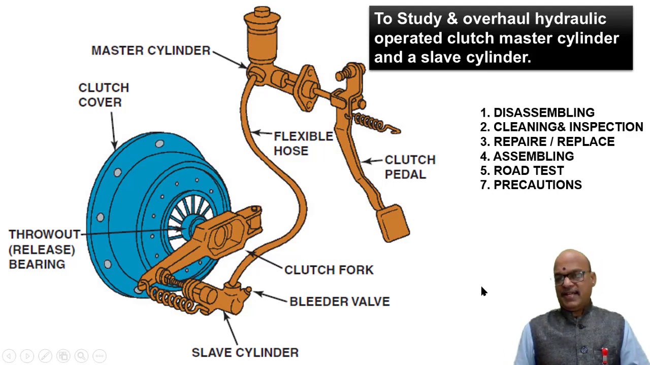 Automobile Technology in Marathi/Hydraulic operated clutch Ovherhauling