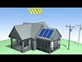 How a Home Solar Power System Works | Understanding Solar Energy