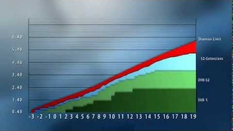 S2 Extensions - SatCom Technologies