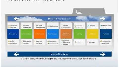 Tectura Australia: AX 2012 R2 Webcast - What