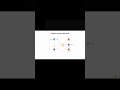 Retrieving Knowledge with RAG! #generativeai  #deeplearning #artificialintelligence #nvidia