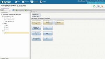 Blueprint Tutorial: Adding Milestones and Activities