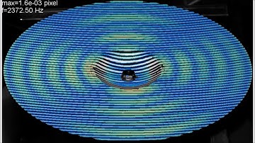 The Subpixel Resolution of Optical-Flow-Based Modal Analysis