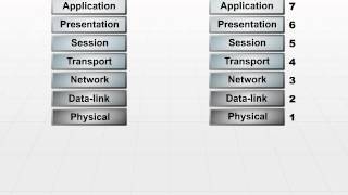 08 Physical Data Flow Part1