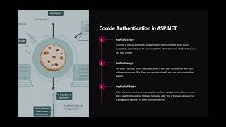 Web App Middleware