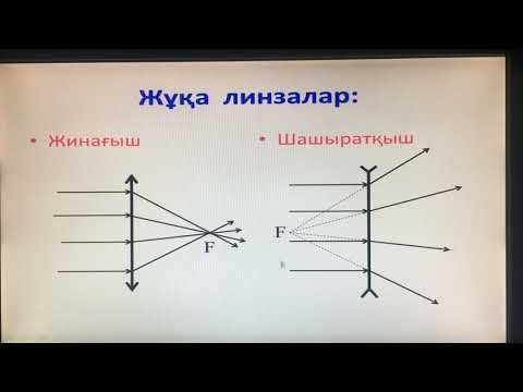 Бейне: Линзадағы аспан