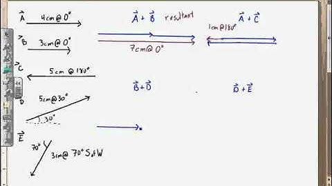 Intro to Vector Addition (graphically)