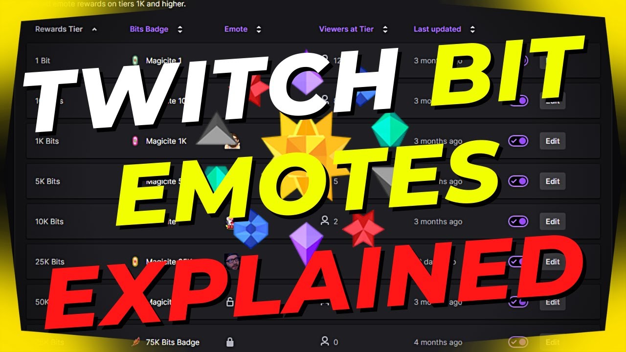 How To Get More Emotes On Twitch With Twitch Bit Emotes Youtube
