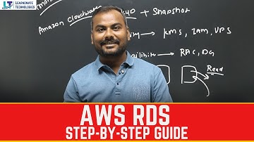 AWS RDS Explained by Ankush Sir | Learn Cloud Database Management Easily 🚀