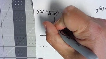 Precalculus Algebra 5.1.2 Transformations of 1/x^2.
