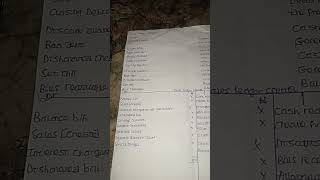SALES/DEBTORS LEDGER CONTROL ACCOUNT EXPLAINED.