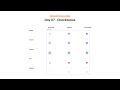 7. Everything You Need to Know to Make Reusable Checkbox Components in Figma | Variants, States