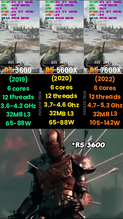 Ryzen 5 3600 vs Ryzen 5 5600X vs Ryzen 5 7600X #cpu #benchmark #gaming
