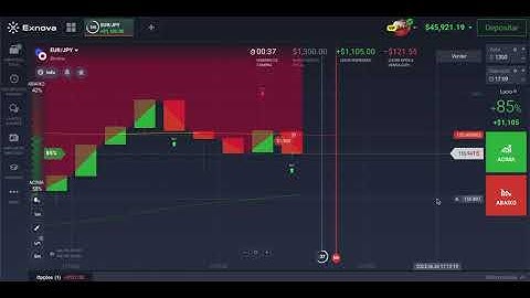 Exnova Trading Platform - Script Indicator Exnova 2024