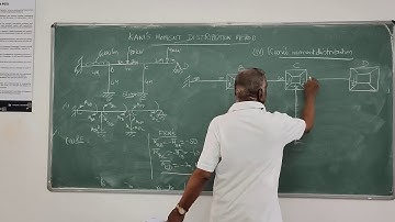 Kanis Methos Non sway frame problem