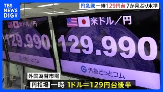 一時1ドル＝129円台　日銀のさらなる緩和修正観測で　年末の「事実上利上げ」に続き｜TBS NEWS DIG