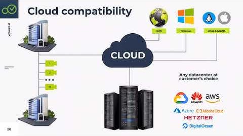 CLUEBASE VMS PRESENTATION.