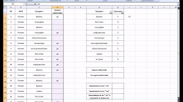 MS Office Excel. Урок 15. Статистические функции