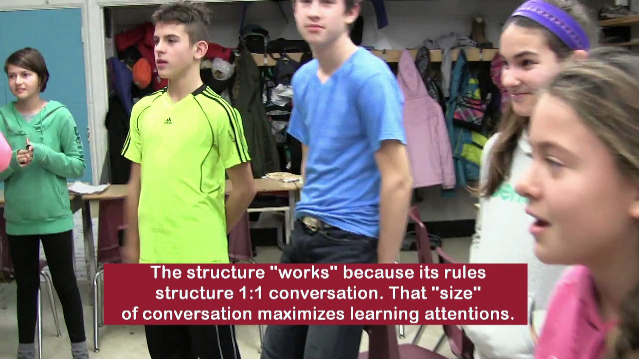 inside outside circle - Collaborative Learning Pedagogies - Improving learning and engagement