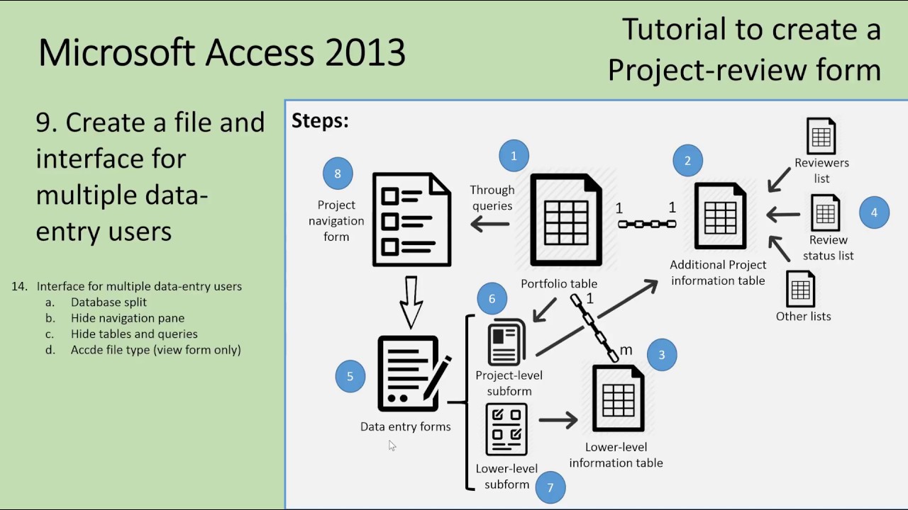 Multiple access. Access 2013. MS access 2013. Интерфейс s2m. User interface MS access.