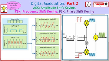 Digital Modulation #2. How to Draw Time Diagram of Amplitude ASK, Freq FSK & Phase PSK Shift Keying.