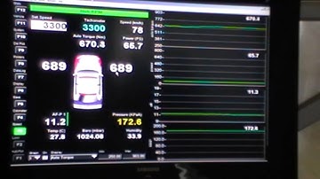 Steady state dyno tuning snippet (3300 RPM)