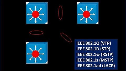 Introduction - L2 & L3 Network Protocols Testing.