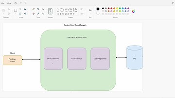 Part 1 | How to develop REST API using Spring boot, MySQL, Postman