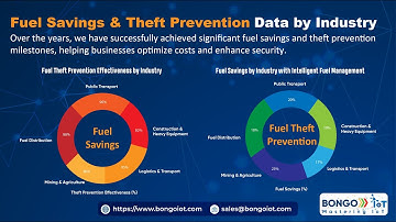 Bongo IoT: Redefining Marine Telematics with Intelligent R&D